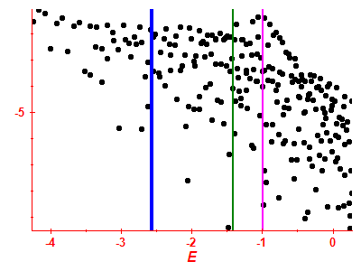 Strength function log